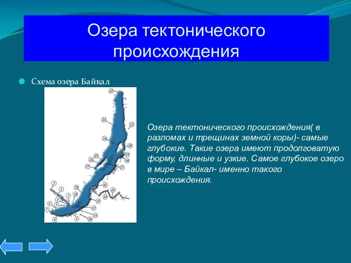 Озера тектонического происхождения Схема озера Байкал