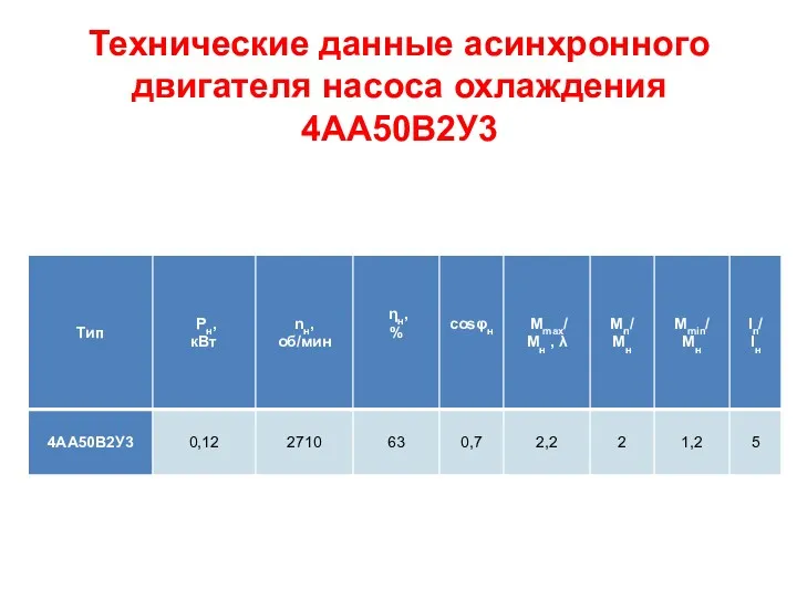 Технические данные асинхронного двигателя насоса охлаждения 4АА50В2У3