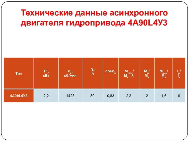 Технические данные асинхронного двигателя гидропривода 4А90L4У3