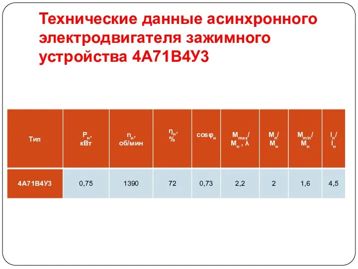 Технические данные асинхронного электродвигателя зажимного устройства 4А71В4У3