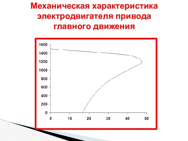 Механическая характеристика электродвигателя привода главного движения