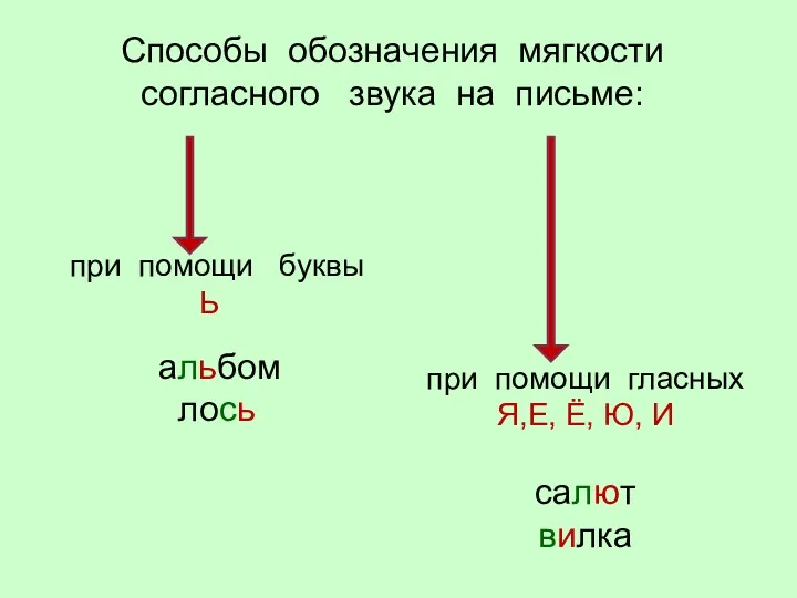 Способы обозначения мягкости согласного звука на письме: при помощи буквы