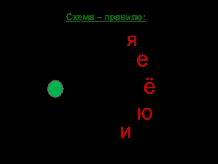 Схема – правило: Ь е я ё ю и [Й-а] [Й-э] [Й-о] [Й-у] [Й-ы]