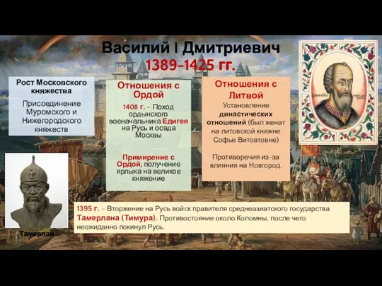 Василий I Дмитриевич 1389-1425 гг. Рост Московского княжества Присоединение Муромского