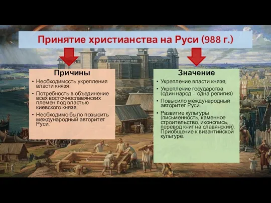 Принятие христианства на Руси (988 г.) Причины Необходимость укрепления власти