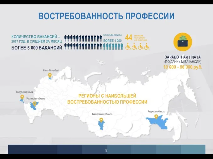 РЕГИОНЫ С НАИБОЛЬШЕЙ ВОСТРЕБОВАННОСТЬЮ ПРОФЕССИИ ЗАРАБОТНАЯ ПЛАТА (ПО ДАННЫМ ВАКАНСИЙ)