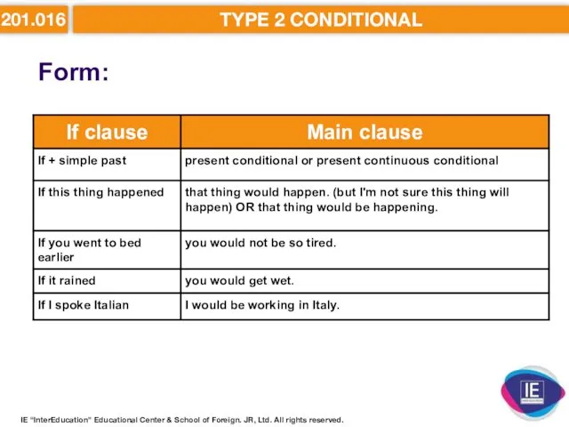 201.016 TYPE 2 CONDITIONAL Form: IE “InterEducation” Educational Center &