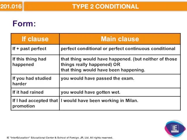 201.016 TYPE 2 CONDITIONAL Form: IE “InterEducation” Educational Center &