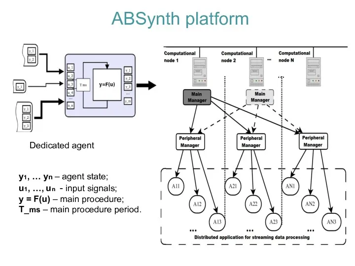 ABSynth platform y1, … yn – agent state; u1, …,