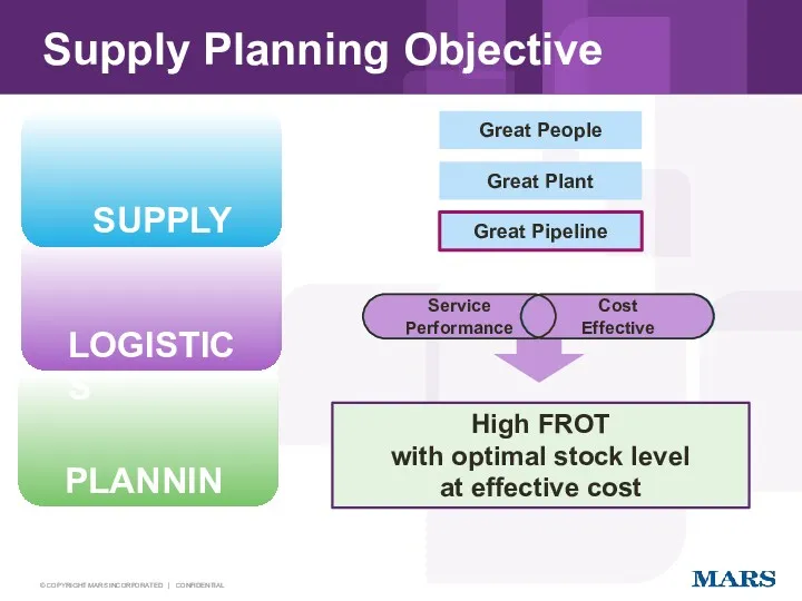 Supply Planning Objective Great People Great Plant Great Pipeline Service