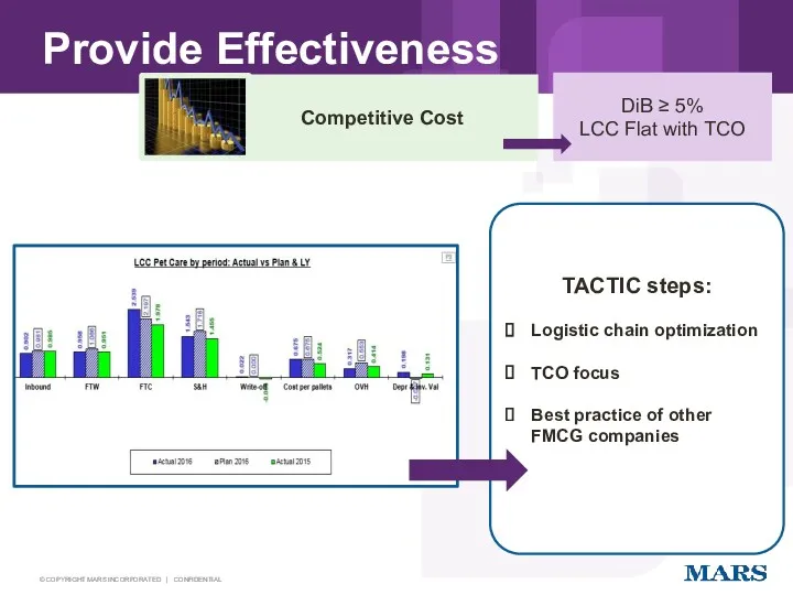 Provide Effectiveness MEASURE OBJECTIVE TACTIC steps: Logistic chain optimization TCO