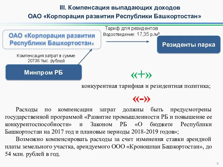 Минпром РБ Резиденты парка Компенсация затрат в сумме 20736 тыс.