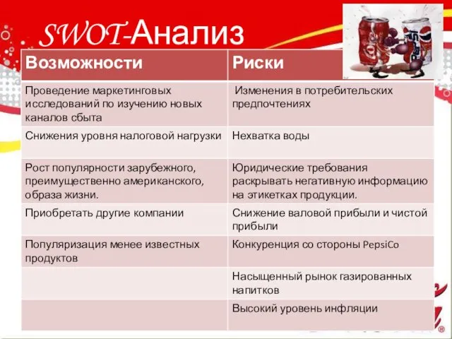 SWOT-Анализ