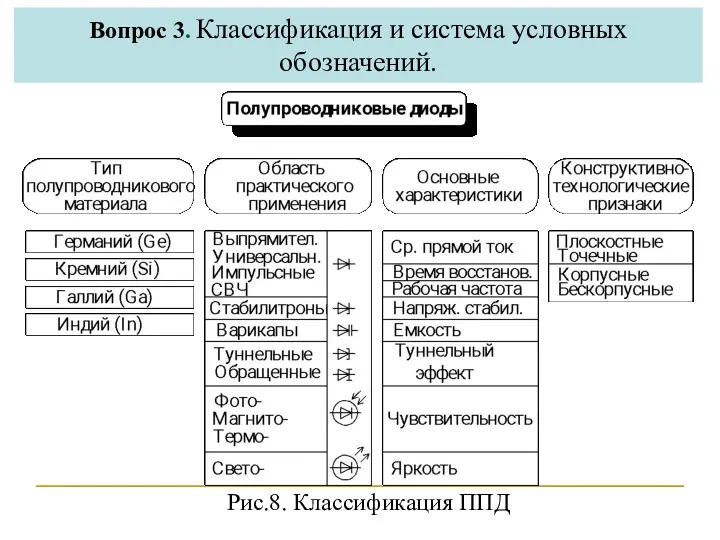 Рис.8. Классификация ППД Вопрос 3. Классификация и система условных обозначений.