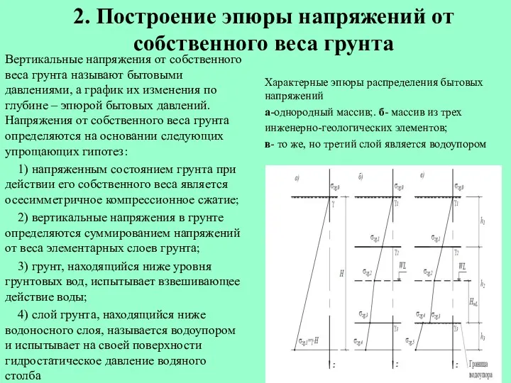 2. Построение эпюры напряжений от собственного веса грунта Вертикальные напряжения