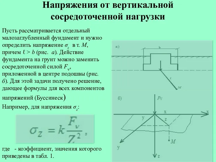 Напряжения от вертикальной сосредоточенной нагрузки Пусть рассматривается отдельный малозаглубленный фундамент