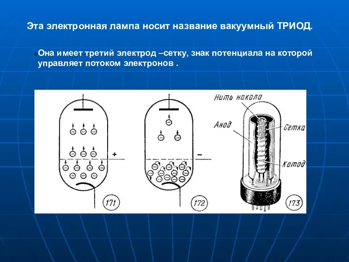 Эта электронная лампа носит название вакуумный ТРИОД. Она имеет третий