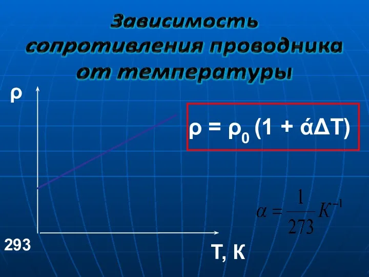 ρ = ρ0 (1 + άΔТ)