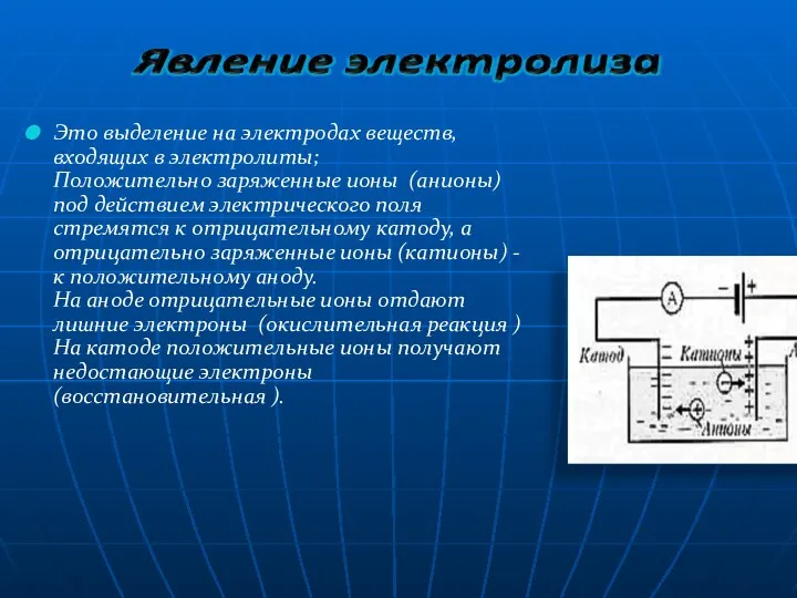 Это выделение на электродах веществ, входящих в электролиты; Положительно заряженные