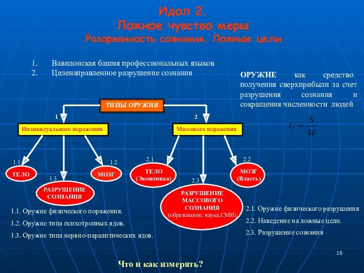 ТИПЫ ОРУЖИЯ Индивидуального поражения Массового поражения МОЗГ ТЕЛО (Экономика) РАЗРУШЕНИЕ