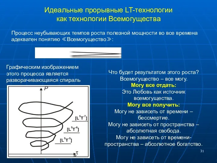 Идеальные прорывные LT-технологии как технологии Всемогущества Процесс неубывающих темпов роста