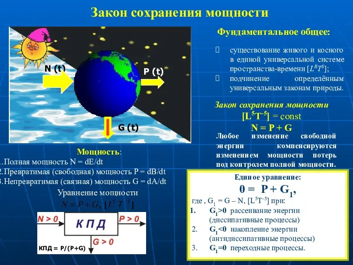 N (t) G (t) P (t) Полная мощность N =