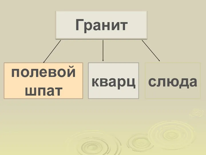 Гранит слюда кварц полевой шпат