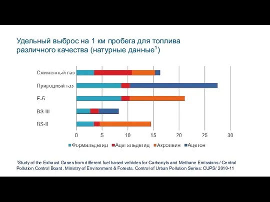 Удельный выброс на 1 км пробега для топлива различного качества