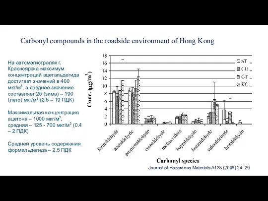Carbonyl compounds in the roadside environment of Hong Kong На автомагистралях г.Красноярска максимум