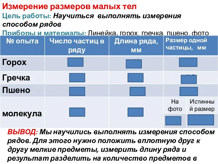 Измерение размеров малых тел Цель работы: Научиться выполнять измерения способом