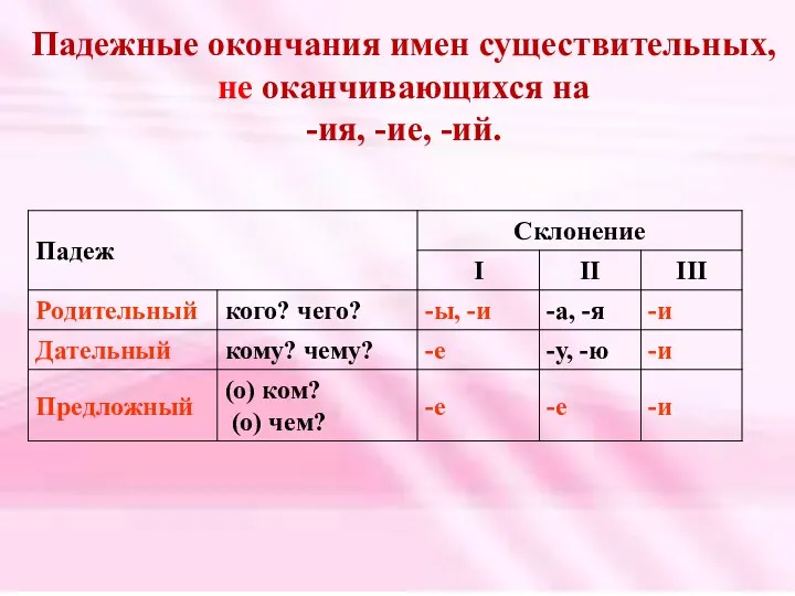 Падежные окончания имен существительных, не оканчивающихся на -ия, -ие, -ий.