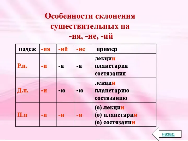 Особенности склонения существительных на -ия, -ие, -ий назад