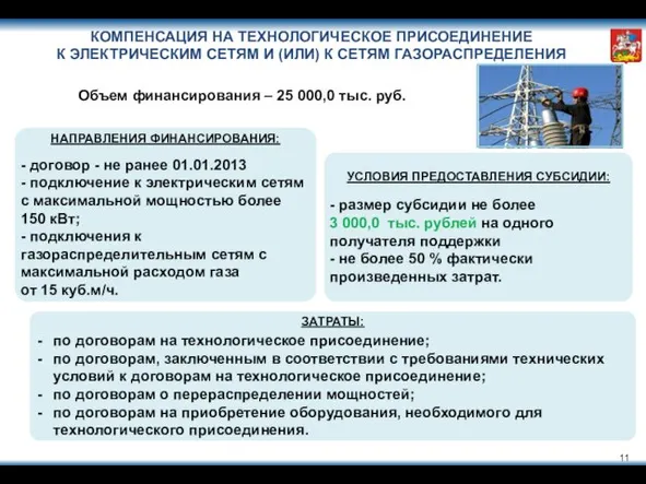 КОМПЕНСАЦИЯ НА ТЕХНОЛОГИЧЕСКОЕ ПРИСОЕДИНЕНИЕ К ЭЛЕКТРИЧЕСКИМ СЕТЯМ И (ИЛИ) К