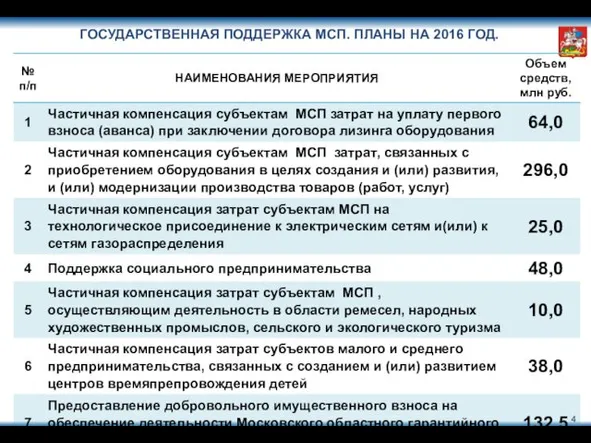 Этап 3 Название этапа 3 Этап 4 Название этапа 4