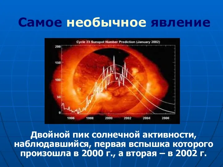 Самое необычное явление Двойной пик солнечной активности, наблюдавшийся, первая вспышка