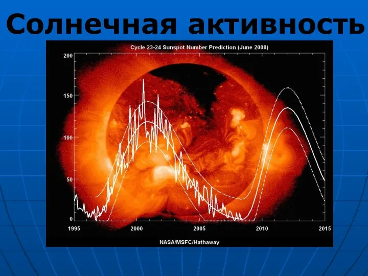 Солнечная активность