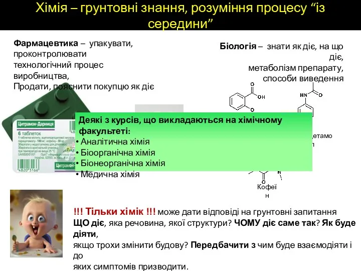 Фармацевтика – упакувати, проконтролювати технологічний процес виробництва, Продати, пояснити покупцю