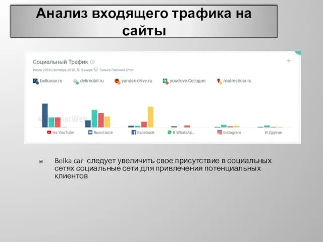 Анализ входящего трафика на сайты Belka car следует увеличить свое