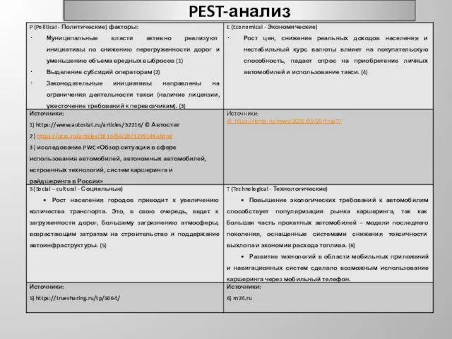 PEST-анализ