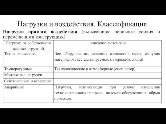 Нагрузки и воздействия. Классификация. Нагрузки прямого воздействия (вызывающие основные усилия и перемещения в конструкциях)