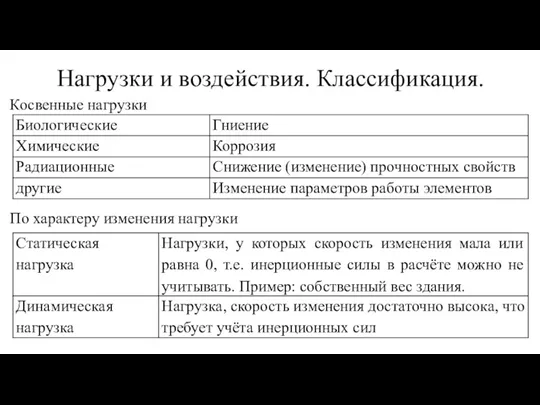 Нагрузки и воздействия. Классификация. Косвенные нагрузки По характеру изменения нагрузки