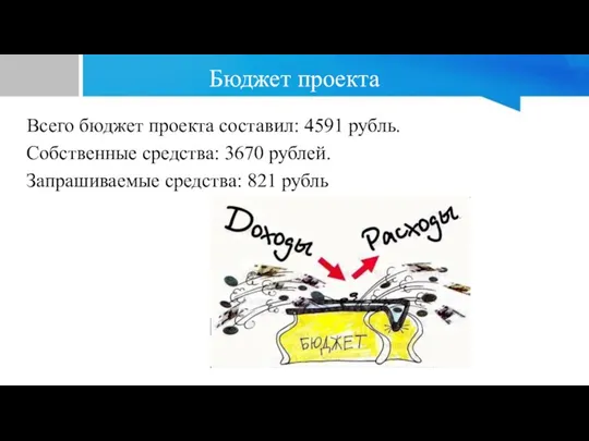 Бюджет проекта Всего бюджет проекта составил: 4591 рубль. Собственные средства: 3670 рублей. Запрашиваемые средства: 821 рубль