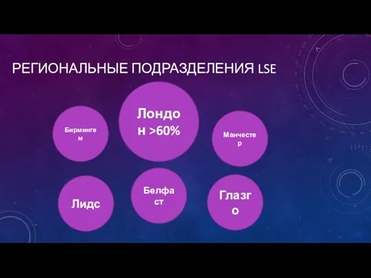 РЕГИОНАЛЬНЫЕ ПОДРАЗДЕЛЕНИЯ LSE Лондон >60% Бирмингем Манчестер Лидс Белфаст Глазго