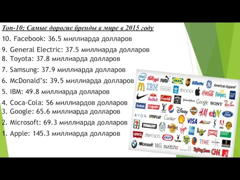 Топ-10: Самые дорогие бренды в мире в 2015 году 10.