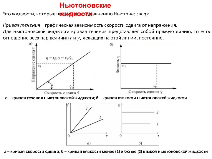 Ньютоновские жидкости а – кривая течения ньютоновской жидкости; б –