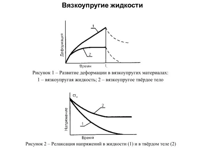 Вязкоупругие жидкости