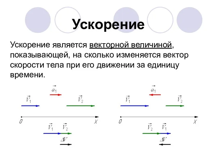 Ускорение Ускорение является векторной величиной, показывающей, на сколько изменяется вектор