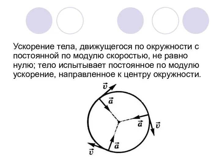 Ускорение тела, движущегося по окружности с постоянной по модулю скоростью,