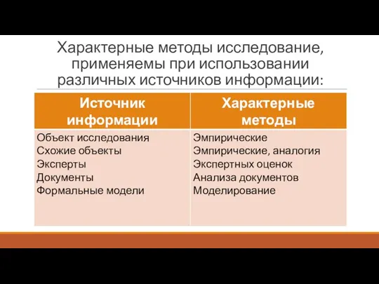 Характерные методы исследование, применяемы при использовании различных источников информации: