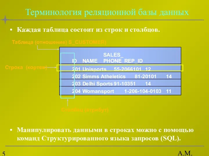 А.М. Гудов Каждая таблица состоит из строк и столбцов. Манипулировать